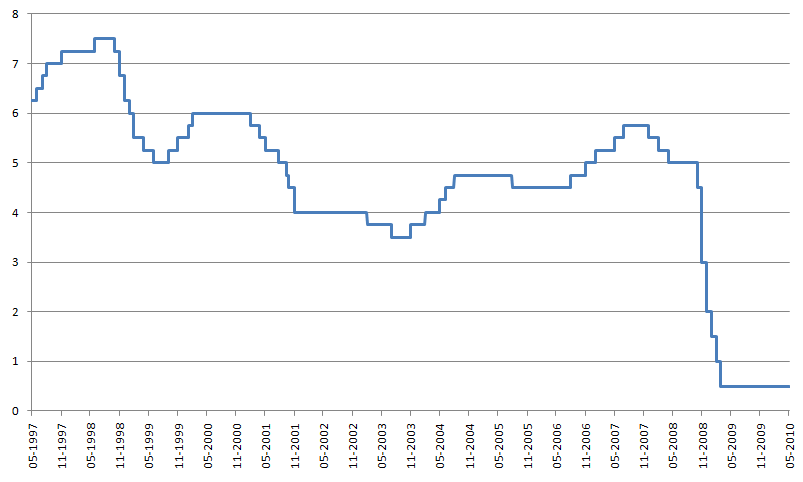 Bank of England Interest Rates and What the Decision Means for Businesses