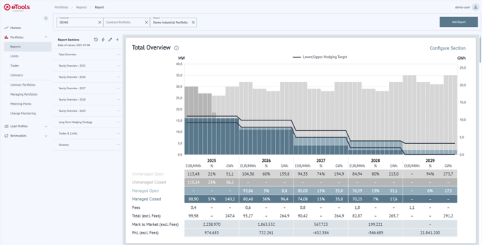 SaaS Tools and How British Businesses Are Cutting Costs Without Cutting Corners